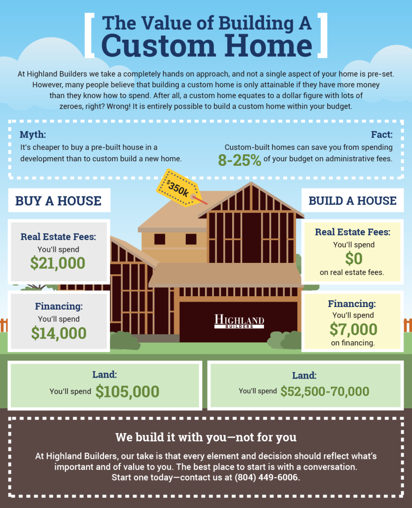Highland Builders Infographic